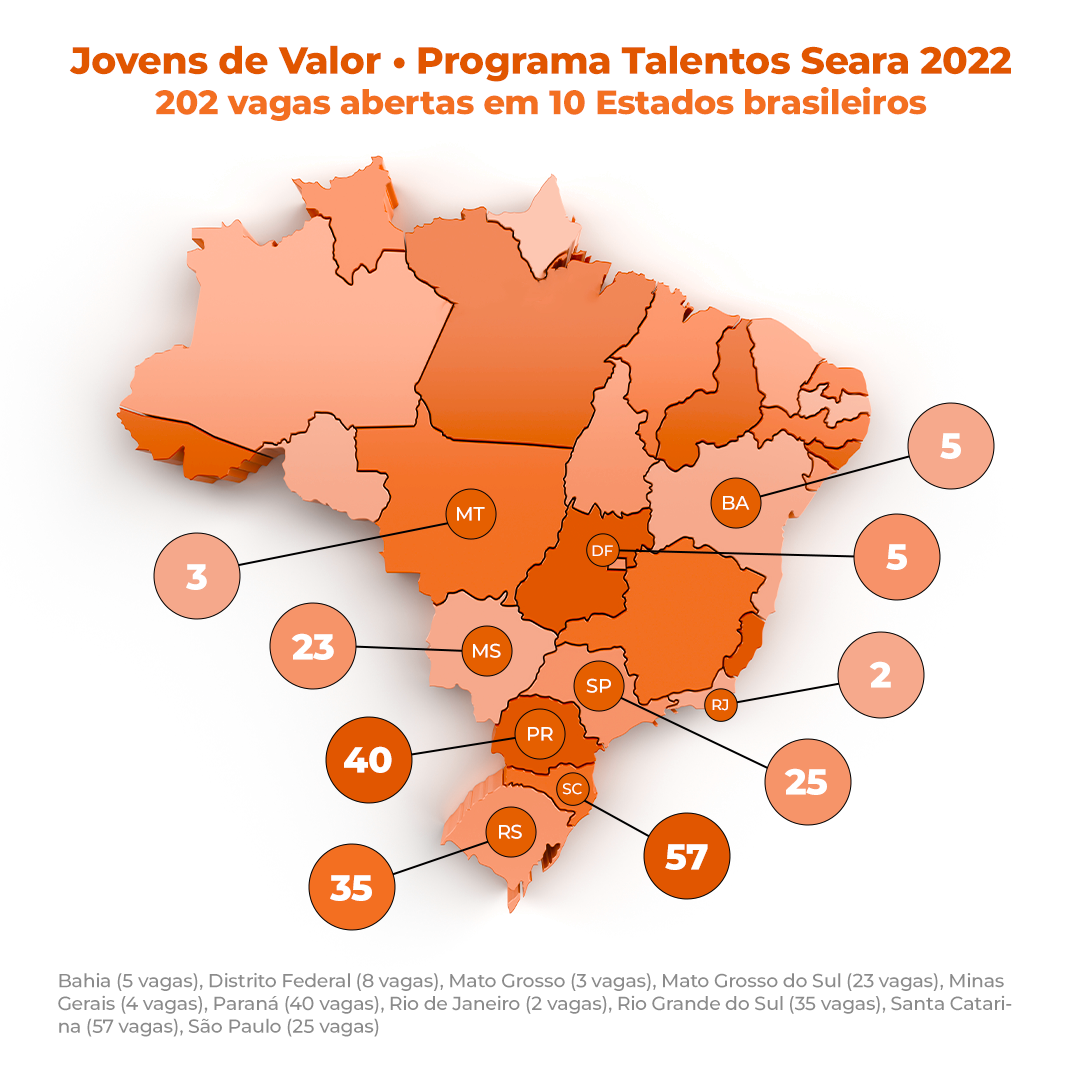 Leia mais sobre o artigo Seara abre mais de 200 vagas para o Programa Jovens de Valor em dez estados