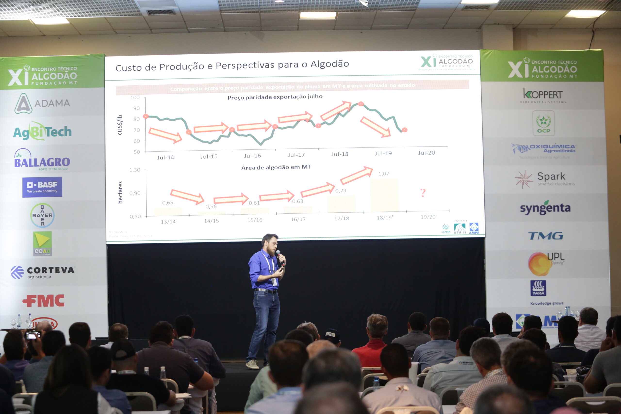 Você está visualizando atualmente XIV Encontro Técnico Algodão debaterá safra atual e próxima, manejo e resultados de pesquisa